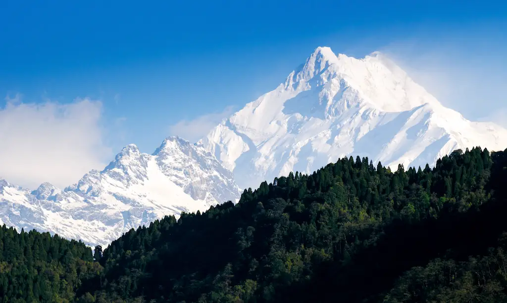 Countries, Wildlife and Nature in the Himalayas