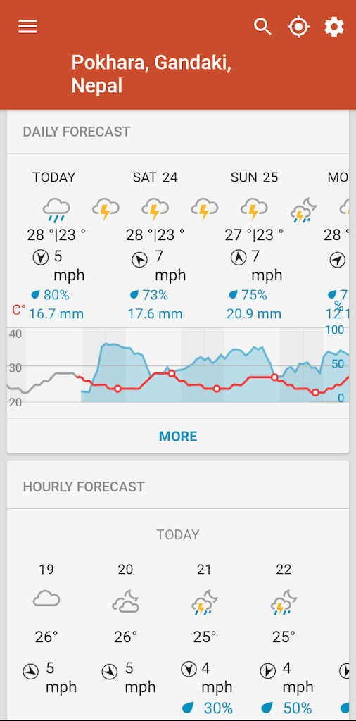 Daily & Hourly Forecast - The Weather Underworld App